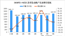 2020年9月江苏省发动机产量数据统计分析