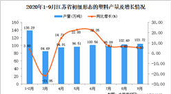 2020年9月江苏省初级形态的塑料产量数据统计分析
