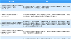 2020年中國規劃設計行業最新政策匯總一覽（圖）