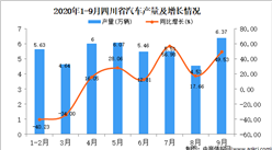2020年9月四川省汽车产量数据统计分析