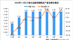 2020年9月上海市金属切削机床产量数据统计分析