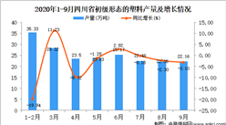 2020年9月四川省初级形态的塑料产量数据统计分析