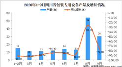 2020年9月四川省包装专用设备产量数据统计分析