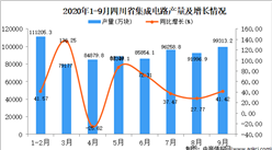2020年9月四川省集成电路产量数据统计分析