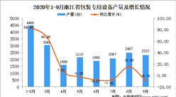 2020年9月浙江省包装专用设备产量数据统计分析