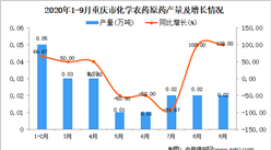 2020年9月重慶市化學農藥原藥產量數據統計分析