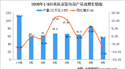 2020年9月重庆市发电量产量数据统计分析