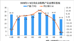 2020年9月重慶市飲料產量數據統計分析