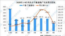 2020年9月重庆市平板玻璃产量数据统计分析