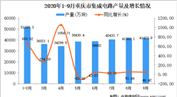 2020年9月重慶市集成電路產量數據統計分析