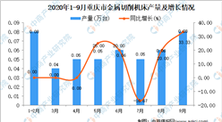 2020年9月重庆市金属切削机床产量数据统计分析