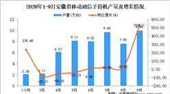 2020年9月安徽省手機產量數據統計分析