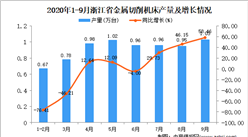 2020年9月浙江省金属切削机床产量数据统计分析