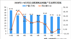 2020年9月重庆市机制纸及纸板产量数据统计分析