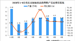 2020年9月重庆市初级形态的塑料产量数据统计分析