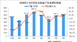 2020年9月重庆市水泥产量数据统计分析