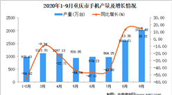 2020年9月重慶市手機產量數據統計分析