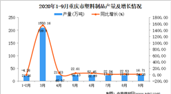 2020年9月重庆市塑料制品产量数据统计分析