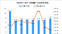 2020年9月广西烧碱产量数据统计分析