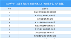 产业地产投资情报：2020年1-10月黑龙江省投资拿地TOP10企业排名（产业篇）