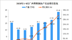 2020年9月广西塑料制品产量数据统计分析