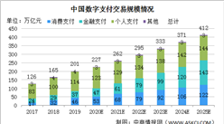 2020年中國數字支付行業發展現狀分析：交易規模持續擴大 雙寡頭地位穩固（圖）