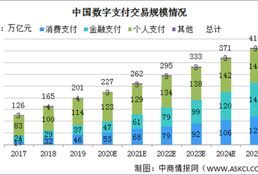 2020年中國數字支付行業發展現狀分析：交易規模持續擴大 雙寡頭地位穩固（圖）