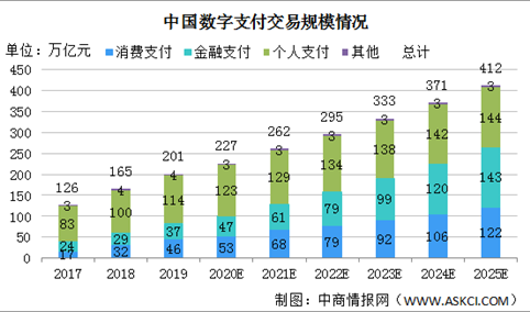 2020年中国数字支付行业发展现状分析：交易规模持续扩大 双寡头地位稳固（图）