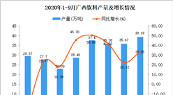 2020年9月广西饮料产量数据统计分析