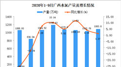 2020年9月广西水泥产量数据统计分析