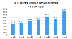 2021年中國K12校外輔導服務市場規模及發展前景預測（圖）
