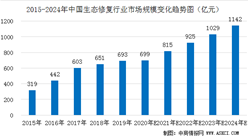 2023年中国生态修复市场规模将超1000亿元   未来发展呈现三大趋势（图）