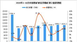 2020年10月中国铁矿砂及其精矿进口数据统计分析