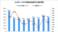 2020年10月中国集成电路进口数据统计分析