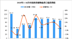 2020年10月中國食用植物油進口數據統計分析