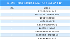 产业地产投资情报：2020年1-10月福建省投资拿地TOP10企业排名（产业篇）