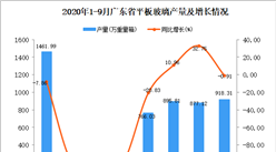 2020年9月广东平板玻璃产量数据统计分析