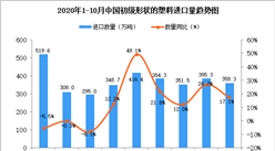 2020年9月中國初級形狀的塑料進口數據統計分析