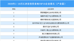 产业地产投资情报：2020年1-10月江西省投资拿地TOP10企业排名（产业篇）