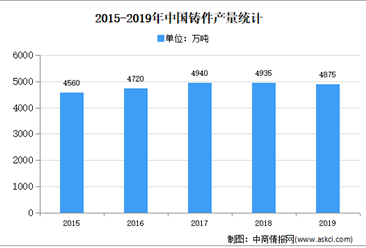 2020年中国甲醛行业下游应用领域需求分析