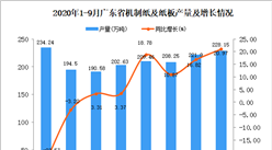 2020年9月广东机制纸及纸板产量数据统计分析