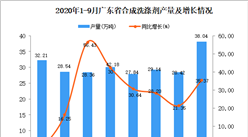 2020年9月廣東合成洗滌劑產量數據統計分析