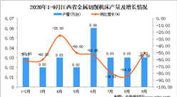 2020年9月江西省金属切削机床产量数据统计分析