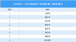 2020年1-10月河南省产业投资前十城市排名（产业篇）