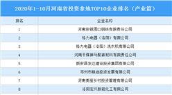 产业地产投资情报：2020年1-10月河南省投资拿地TOP10企业排名（产业篇）