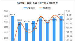 2020年9月广东手机产量数据统计分析