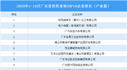 產業地產投資情報：2020年1-10月廣東省投資拿地TOP10企業排名（產業篇）