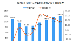 2020年9月广东彩色电视机产量数据统计分析