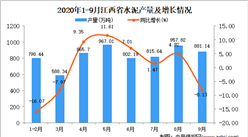 2020年9月江西省水泥产量数据统计分析