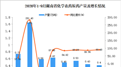 2020年9月湖南省化学农药原药产量数据统计分析